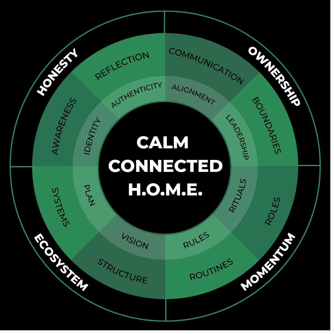 The HOME framework